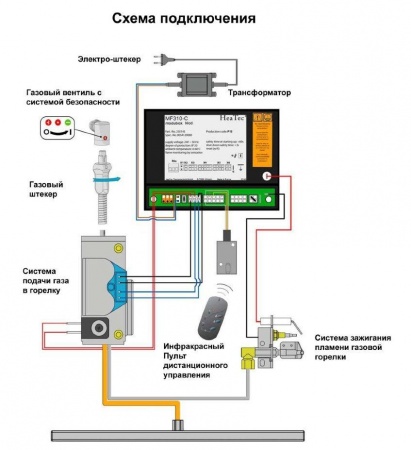 
Газовая топка Vero Design GA 5 H3